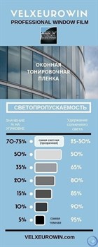 Пленка солнцезащитная для окон Velx Eurowin, 5%, VE-5, черный, 3 х 0,75 м - фото 105310