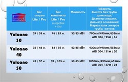 Проточный водонагреватель для бассейна Termopool Volcano 50 Lite (52-55)кВт (37 метров) - фото 95925