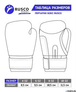 Боксерские перчатки RUSCO SPORT 4-10 oz, к/з, красный - фото 110755
