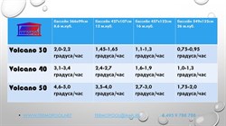 Водонагреватель для бассейна Termopool / Термопул Volcano Pro 30 Bronze (мощность 35 кВт., спираль 25 метров, 16 витков, 88кг) - фото 130980