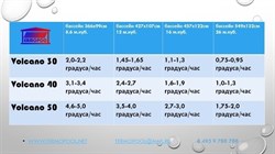 Водонагреватель для бассейна Termopool / Термопул Volcano Pro 40 (мощность 45кВт. спираль 31метр, 20 витков, 95кг) - фото 131001