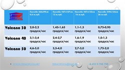 Водонагреватель для бассейна Termopool / Термопул Volcano Pro 40 Bronze (мощность 45кВт. спираль 31 метров, 20 витков, 98 кг) - фото 131026
