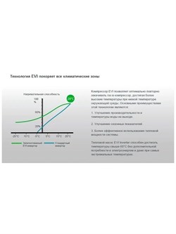 Тепловой инверторный насос EVI Turbo Inverter Pushing Air Tech, WE-12 / до 50 м3 / Потребление 0.18 - 1.97 кВт / Теплоотдача 12.2 кВт - фото 133933