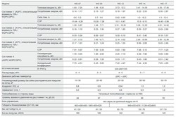 Тепловой инверторный насос EVI Turbo Inverter Pushing Air Tech, WE-17 / до 70 м3 / Потребление 0.30 - 2.87 кВт / Теплоотдача 17.4 кВт - фото 133960