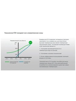Тепловой инверторный насос EVI Turbo Inverter Pushing Air Tech, WE-17 / до 70 м3 / Потребление 0.30 - 2.87 кВт / Теплоотдача 17.4 кВт - фото 133966