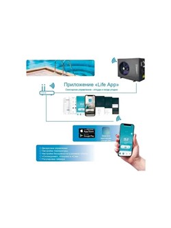 Тепловой инверторный насос EVI Turbo Inverter Pushing Air Tech, WE-07 / до 30 м3 / Потребление 0.14 - 1.17 кВт / Теплоотдача 7.25 кВт - фото 134012