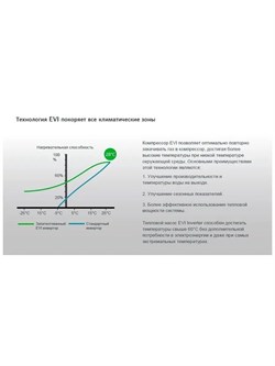 Тепловой инверторный насос EVI Turbo Inverter Pushing Air Tech, WE-07 / до 30 м3 / Потребление 0.14 - 1.17 кВт / Теплоотдача 7.25 кВт - фото 134014