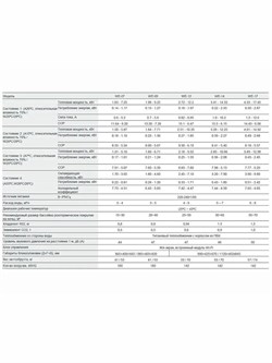 Тепловой инверторный насос EVI Turbo Inverter Pushing Air Tech, WE-07 / до 30 м3 / Потребление 0.14 - 1.17 кВт / Теплоотдача 7.25 кВт - фото 134015